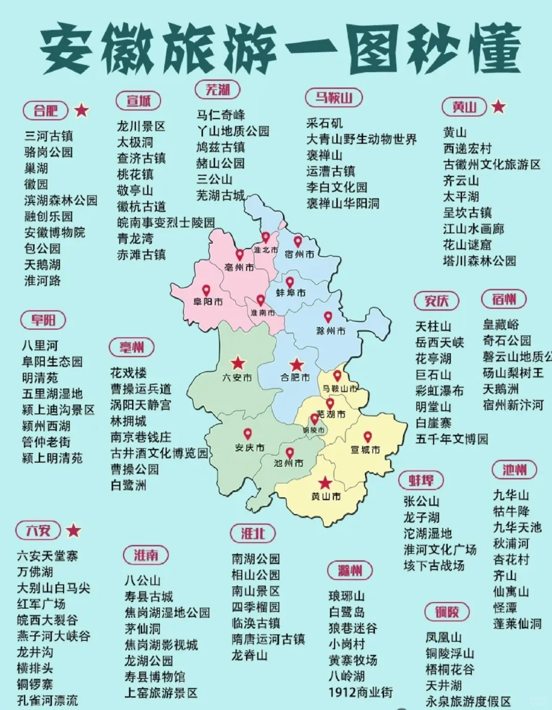 🌟【安徽旅游全攻略】一图解锁16城必玩景点
