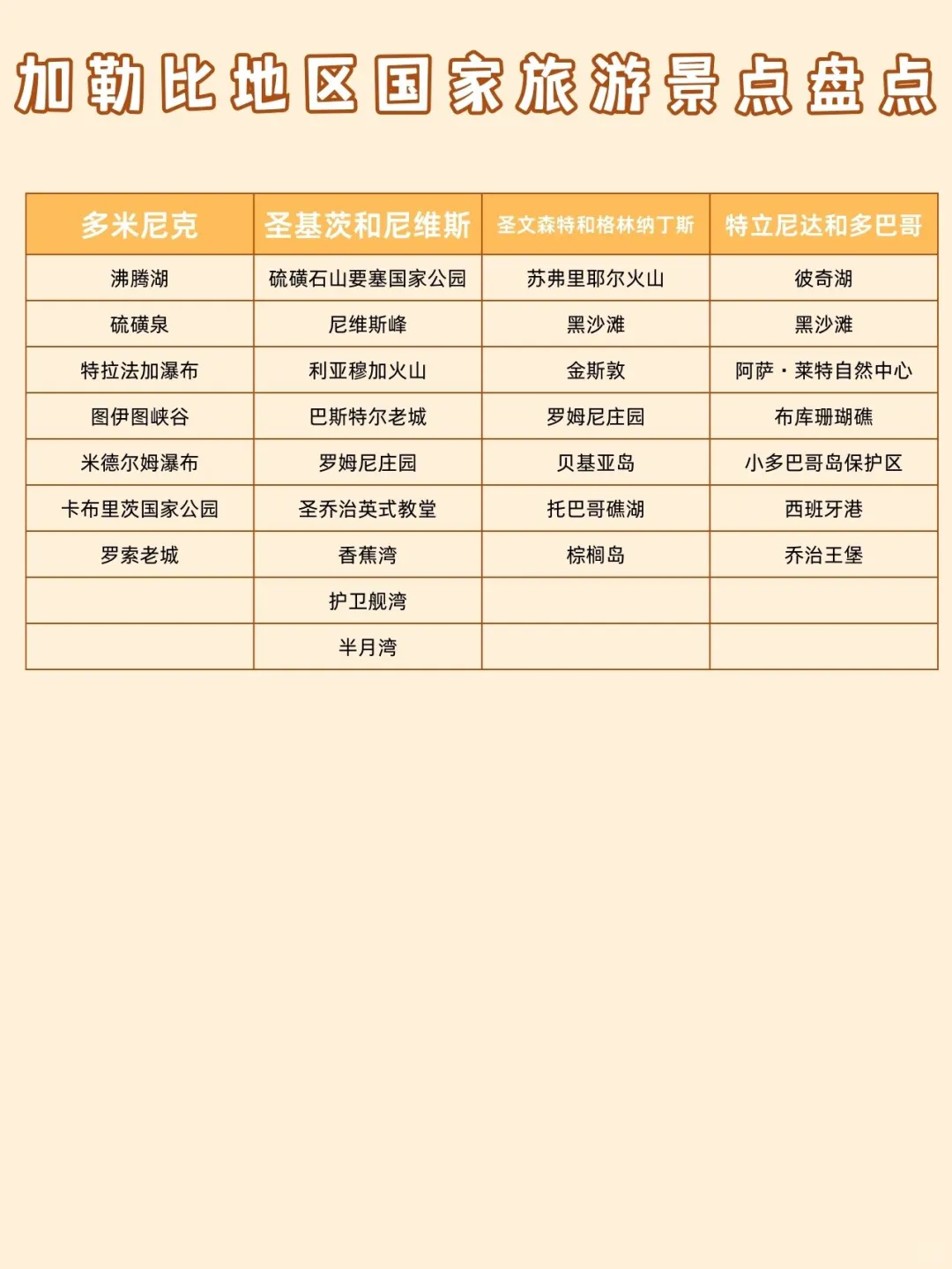 🌎美洲旅游攻略 | 一次玩遍神秘新大陆
