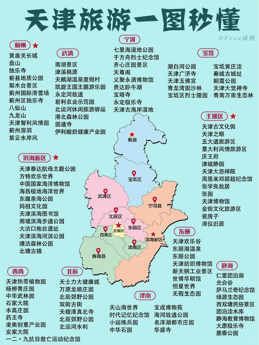 ✨天津旅游一图秒懂｜你打卡了多少个？