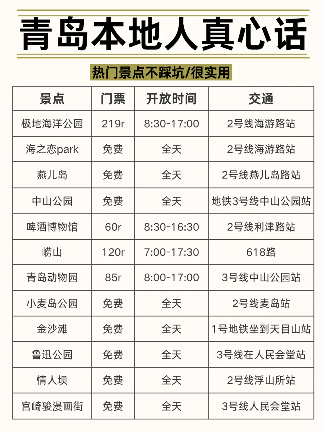 😭青岛会惩罚每一个不用心做攻略的p人！