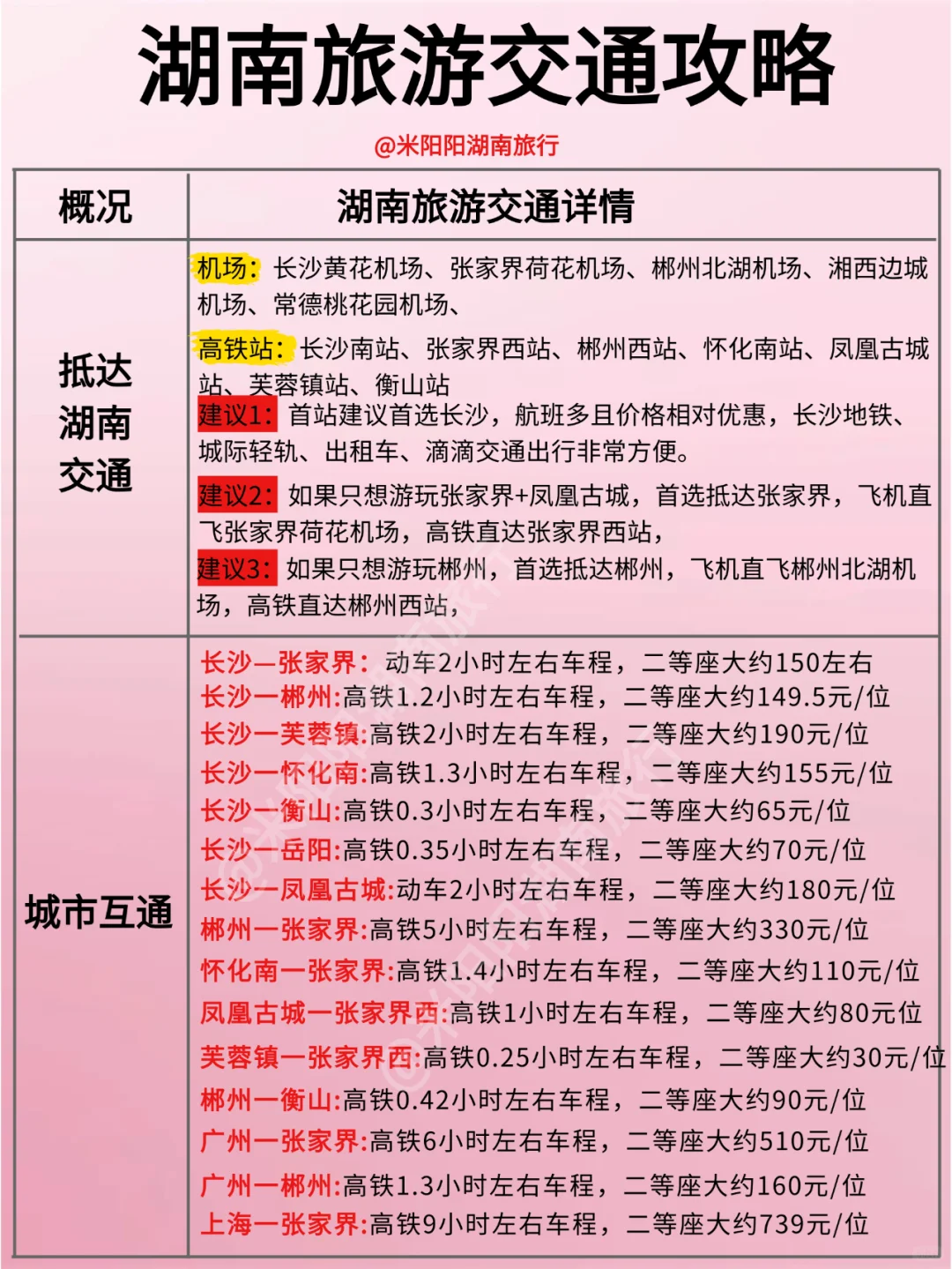 💯超详细湖南旅游攻略