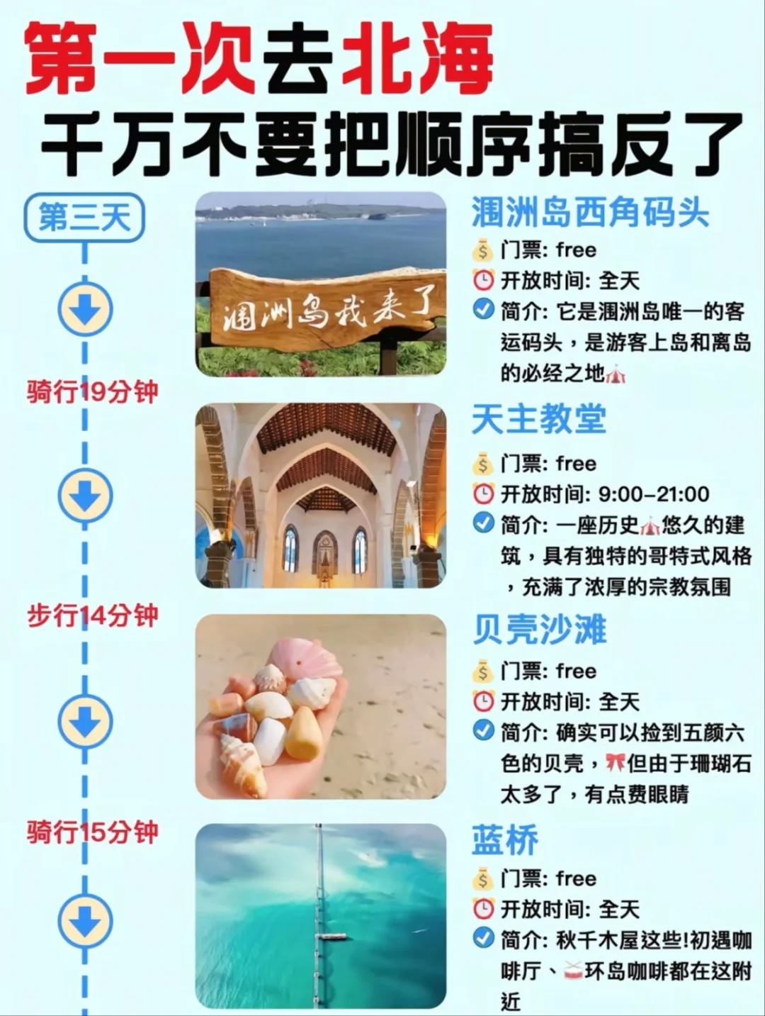 想去北海旅游了！预算有限