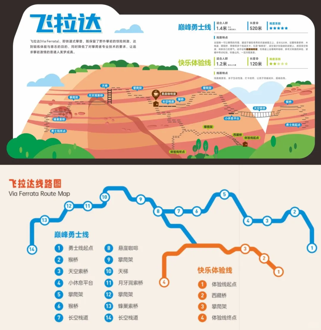 桂林丹霞八角寨飞拉达/悬崖咖啡,超全攻略‼️