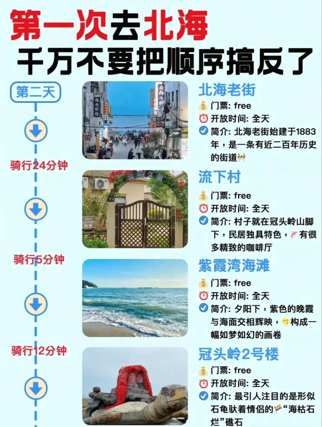 想去北海旅游了！预算有限