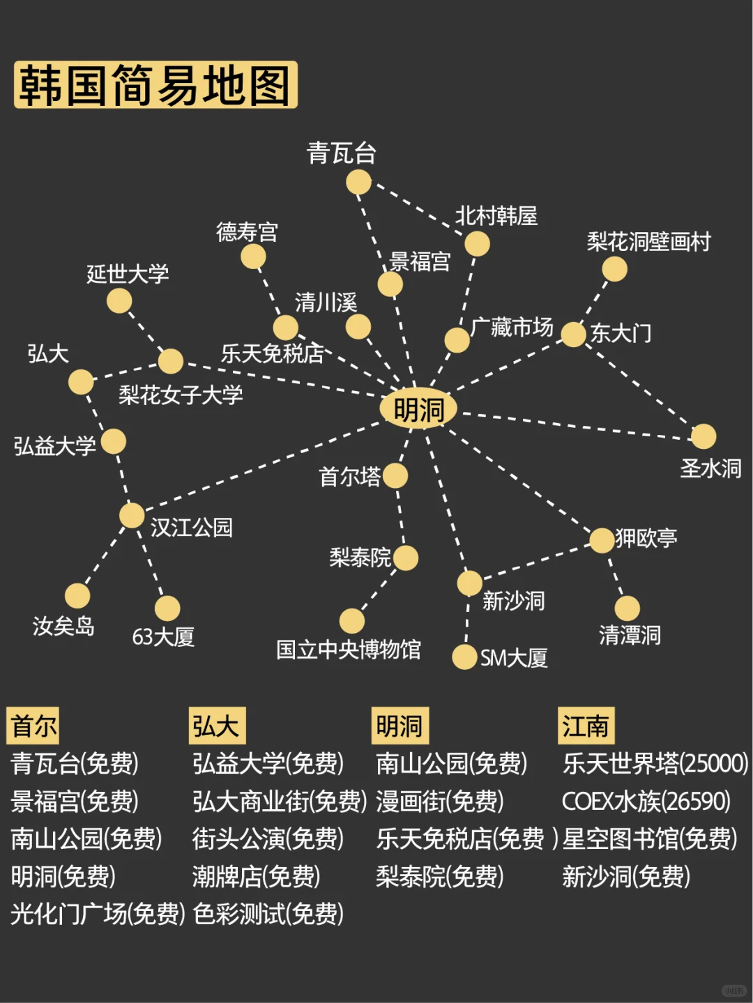 🌈 韩国🇰🇷旅游攻略 | 7-8月必看!