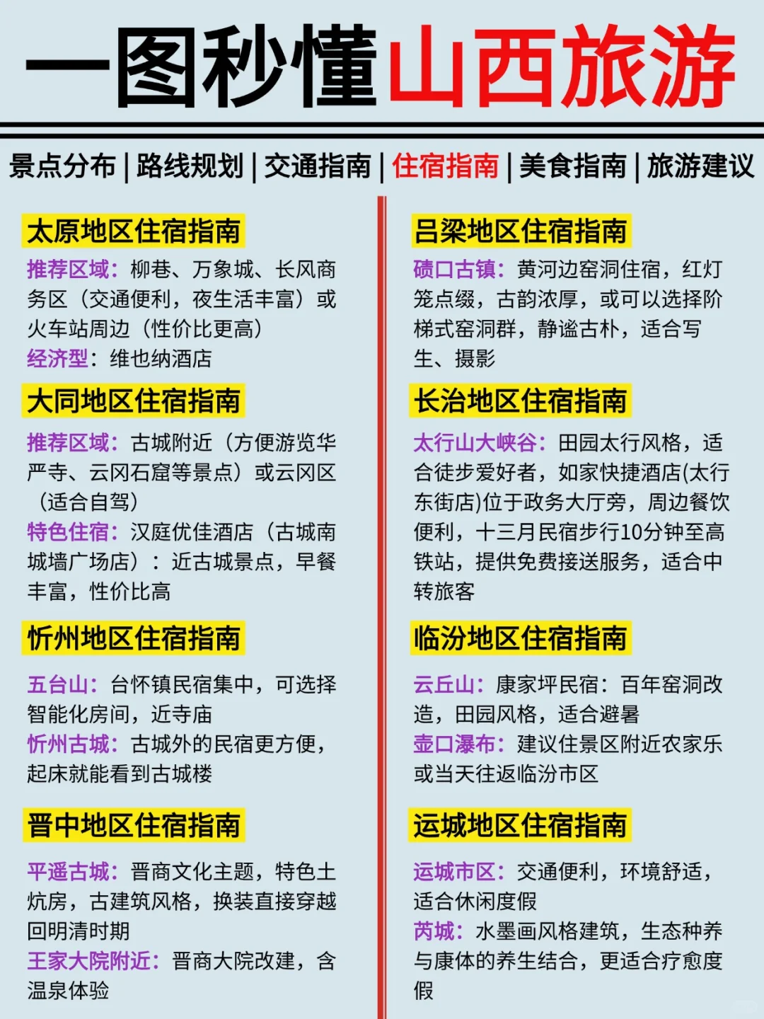 🔥暑假山西旅游保姆级攻略‼️别当大怨种