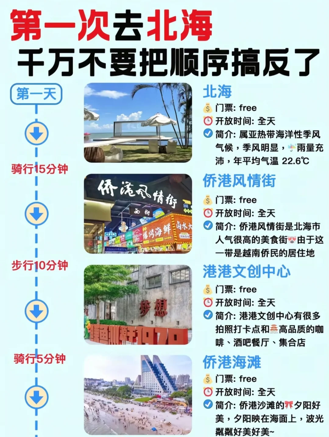 想去北海旅游了！预算有限