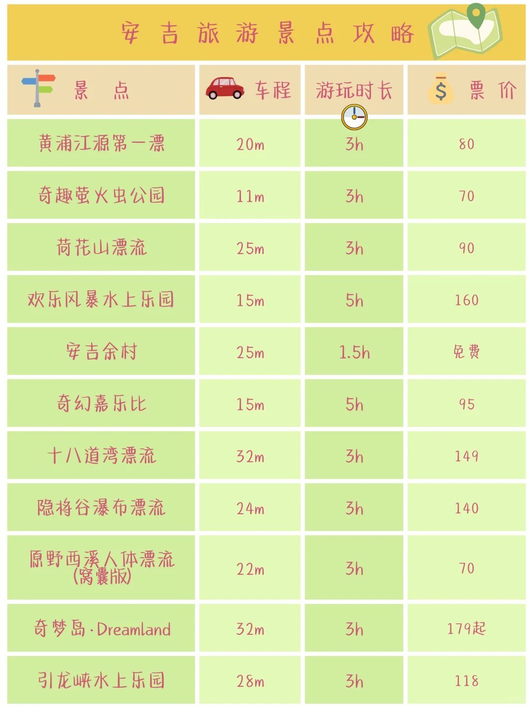 ‼️安吉会惩罚每个不做攻略的人2.0 Pro🚌