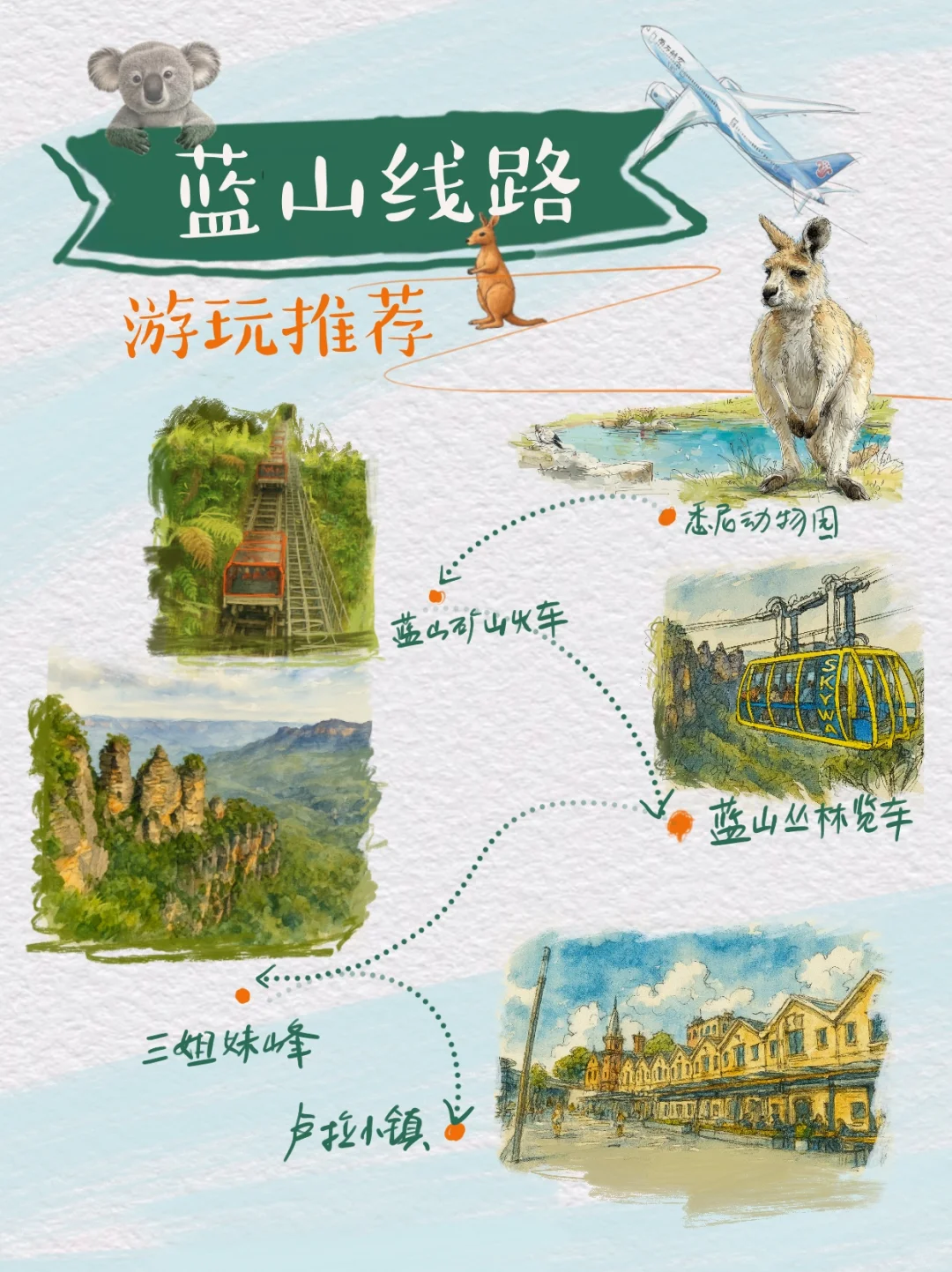 悉尼自由行攻略来啦❗️看着一篇攻略就够了