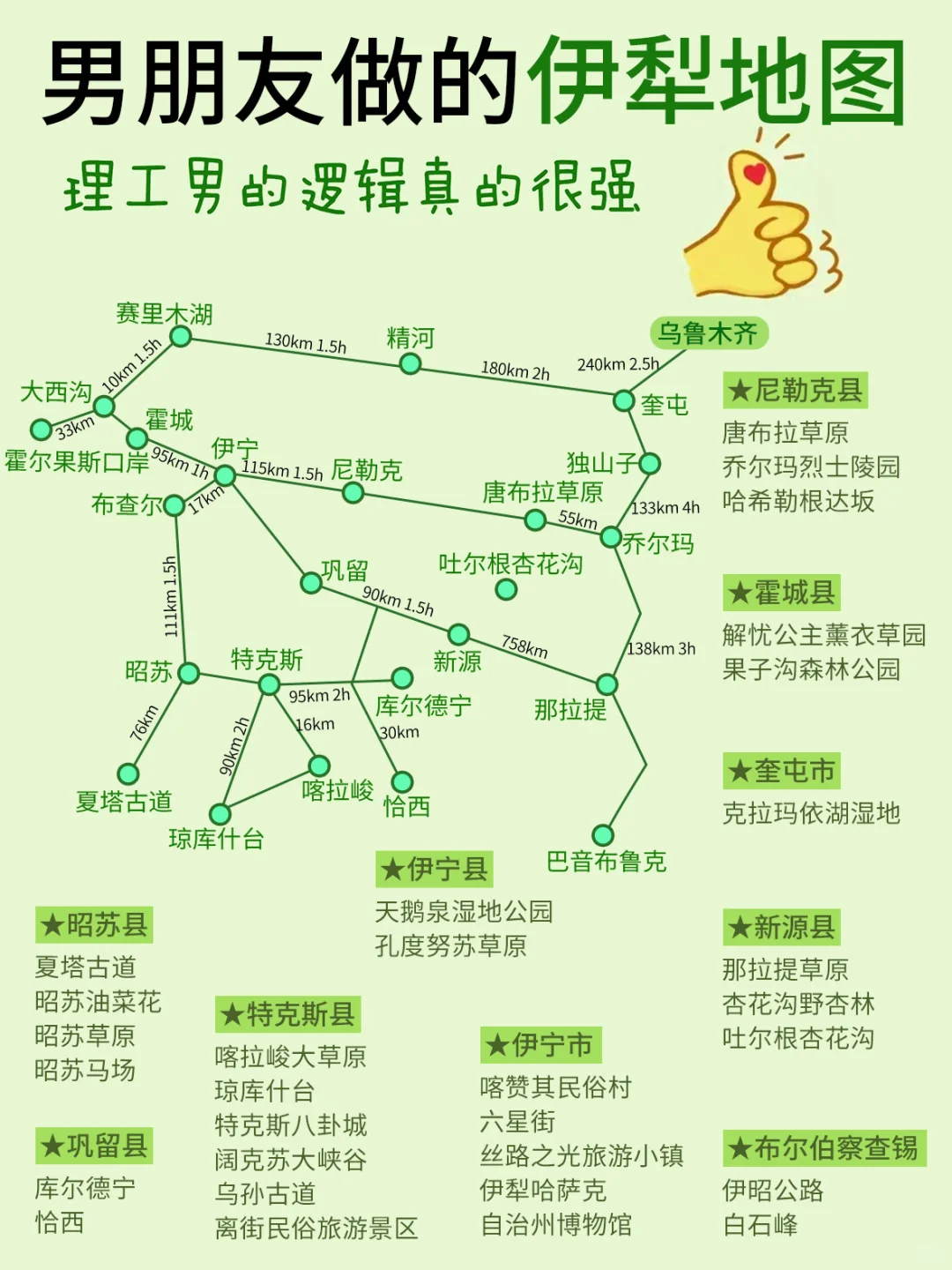 听我一句劝❗不做攻略千万不要来伊犁😭