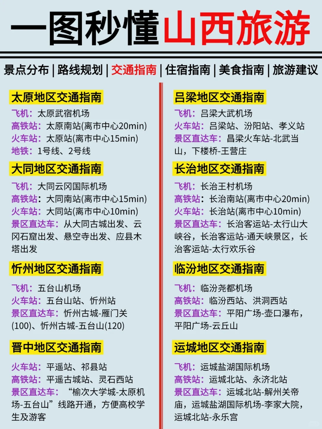 🔥暑假山西旅游保姆级攻略‼️别当大怨种