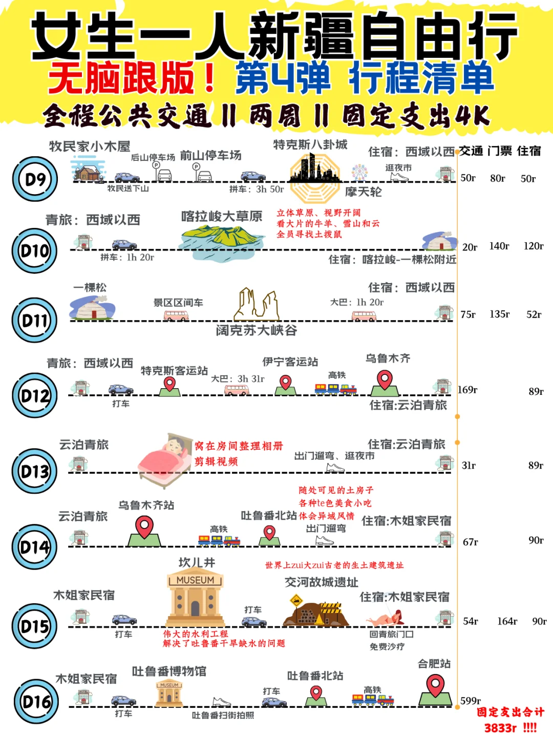 女生一人新疆自由行(无脑跟版)行程及开支