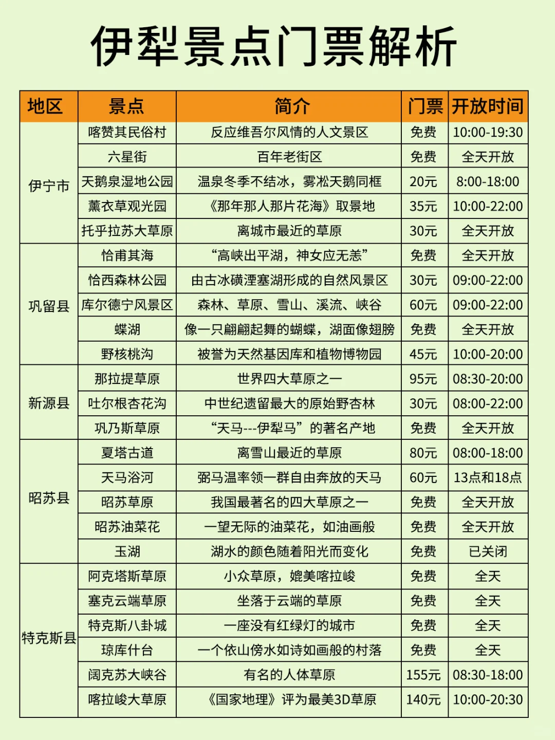 听我一句劝❗不做攻略千万不要来伊犁😭