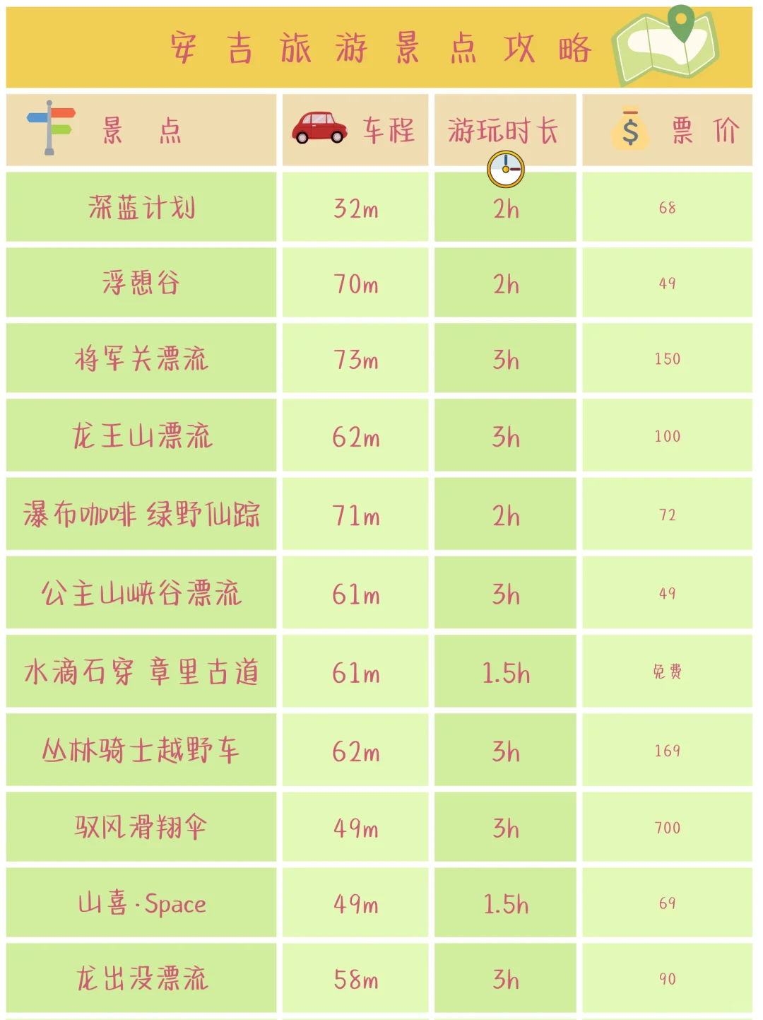 ‼️安吉会惩罚每个不做攻略的人2.0 Pro🚌