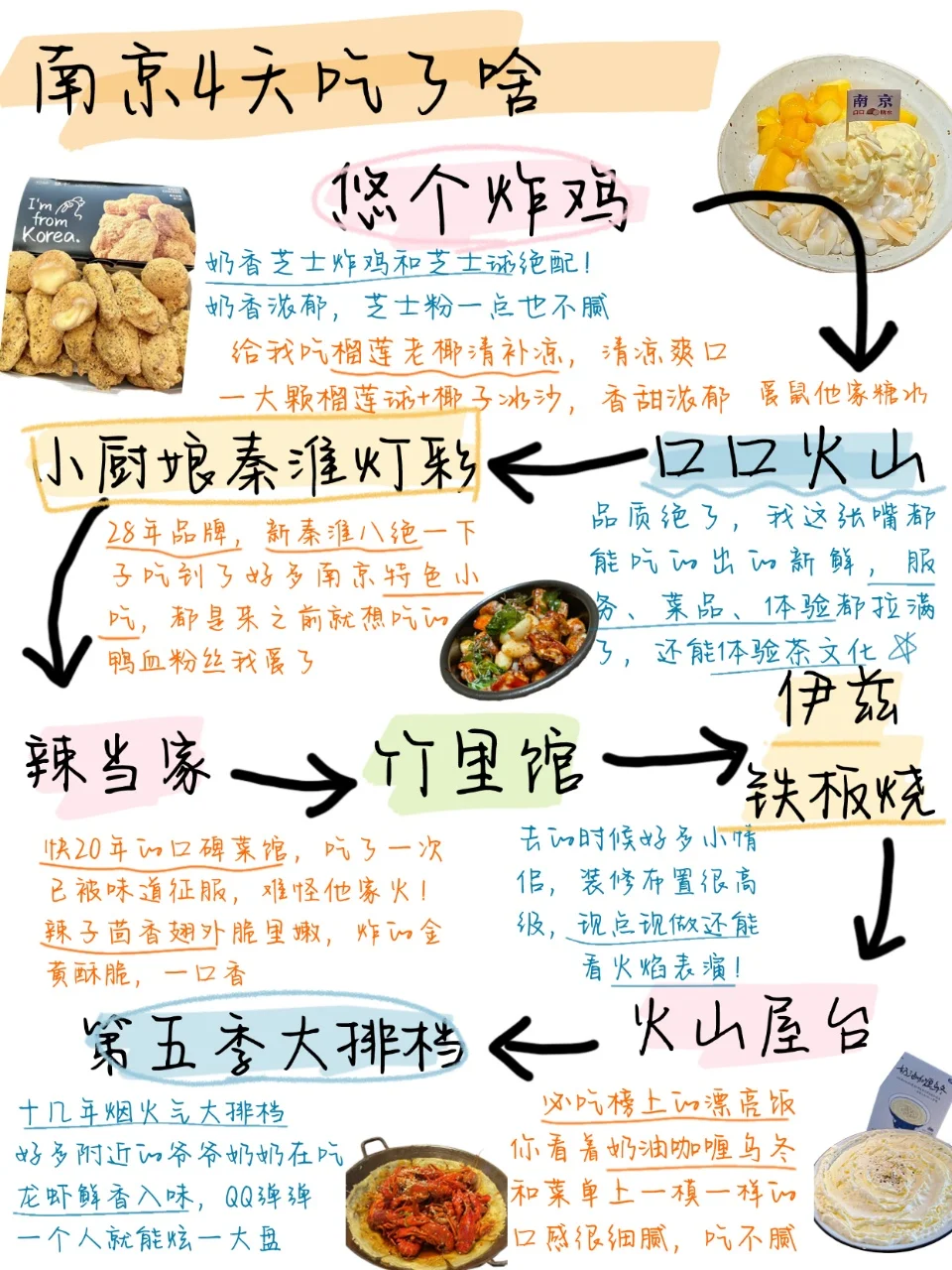 谁懂，对自己的南京攻略满意到睡不着！!