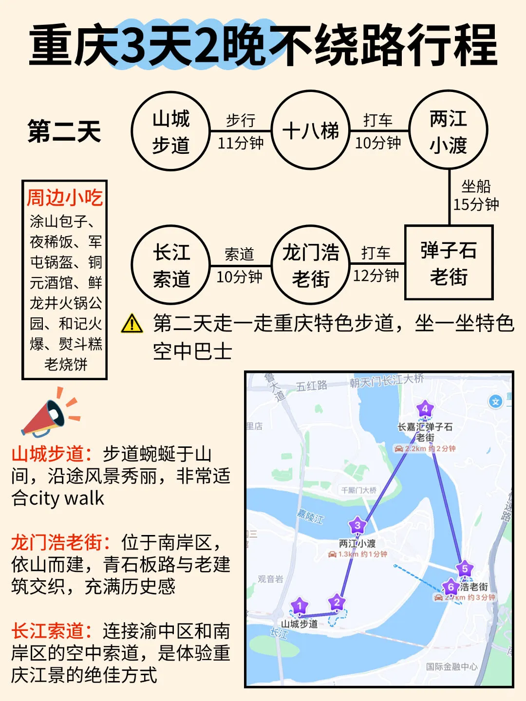 重庆暑假懒人版攻略✈️3天2晚不绕路行程❗️