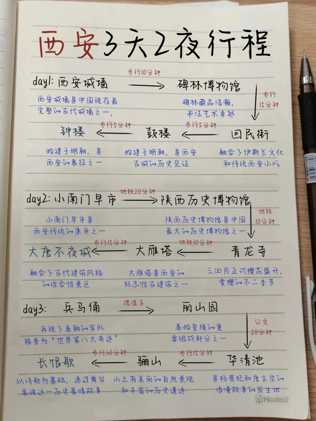 西安三日游🔥候车厅总结手写✍🏻攻略