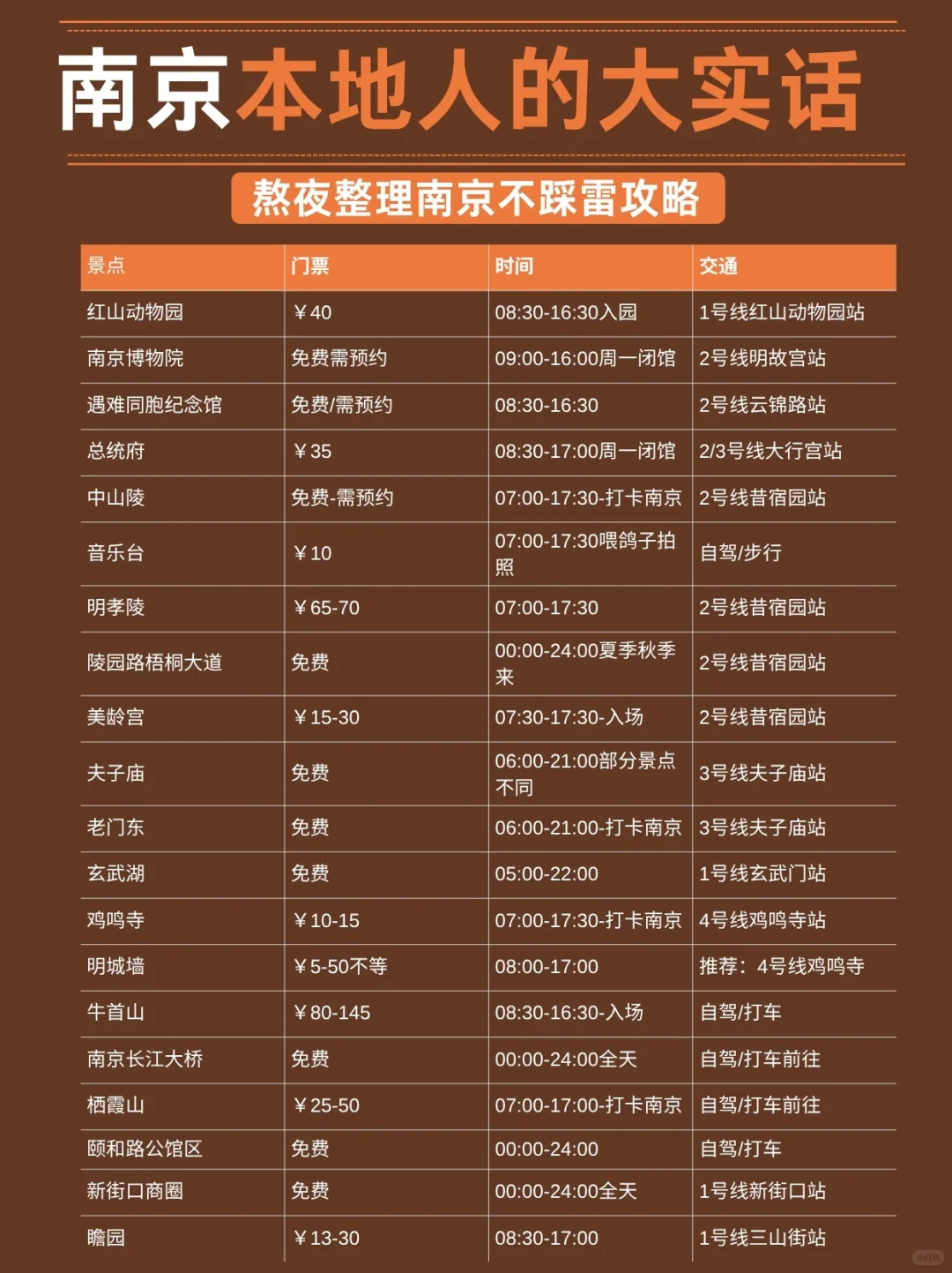 7-8🈷来南京，本地人告诉你这些事不要做❌