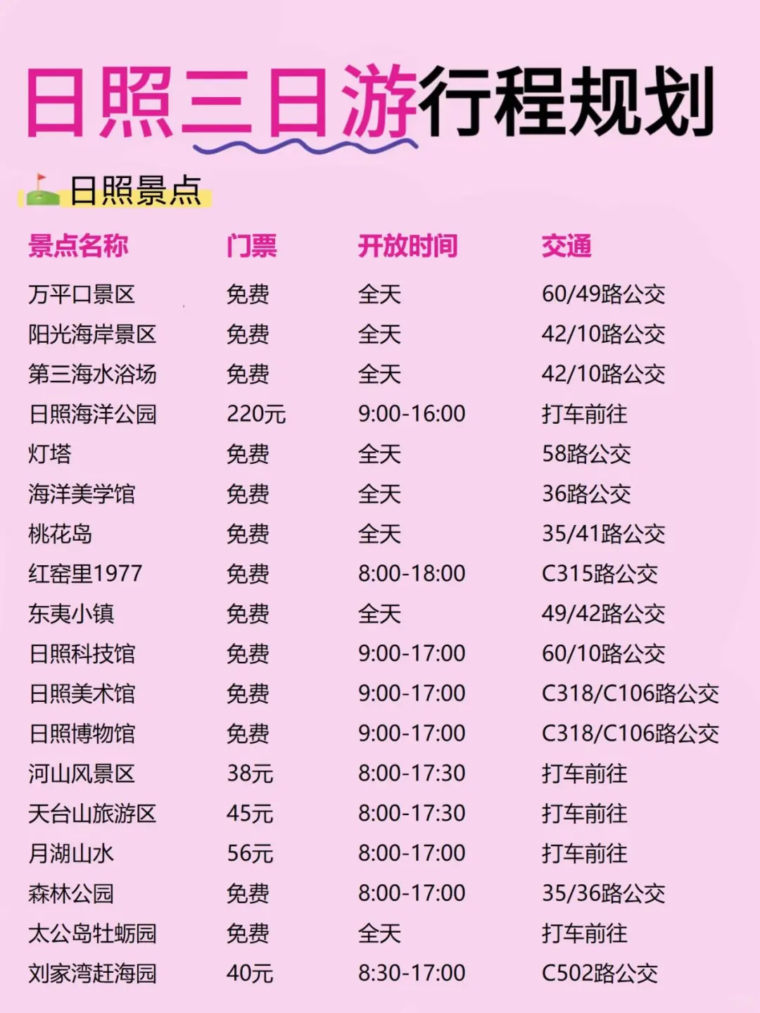 日照三天两夜旅游攻略!!放心抄作业