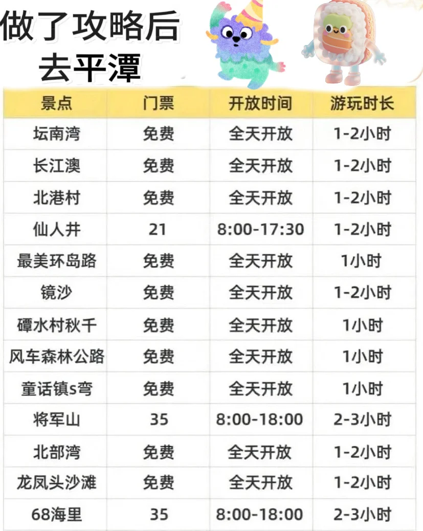 平潭岛两天一夜，旅游攻略…