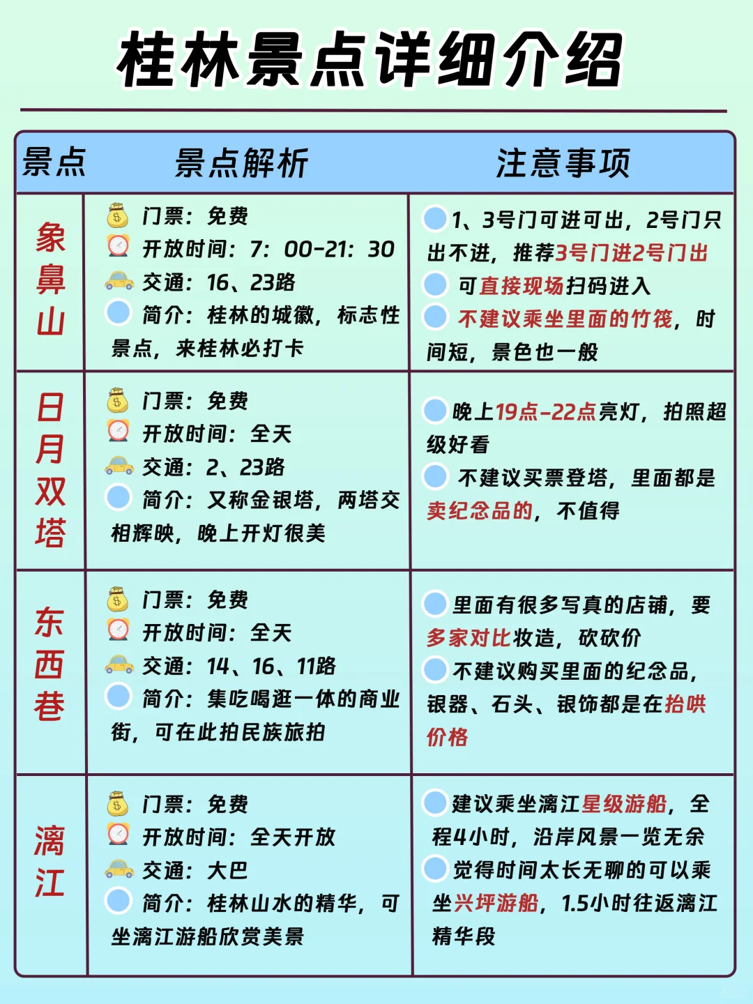 桂林5天4晚攻略|7-9月去旅游必看！！