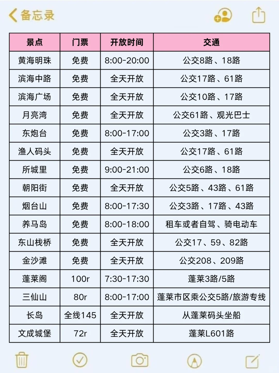 7-8🈷来烟台玩的❗️别怪我没提前告诉你‼️