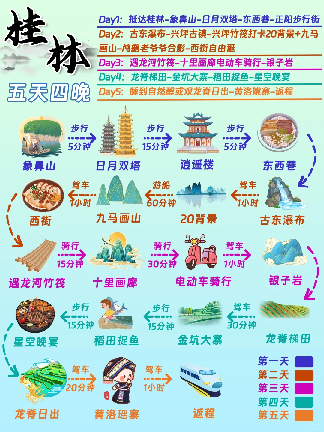 桂林5天4晚攻略|7-9月去旅游必看！！