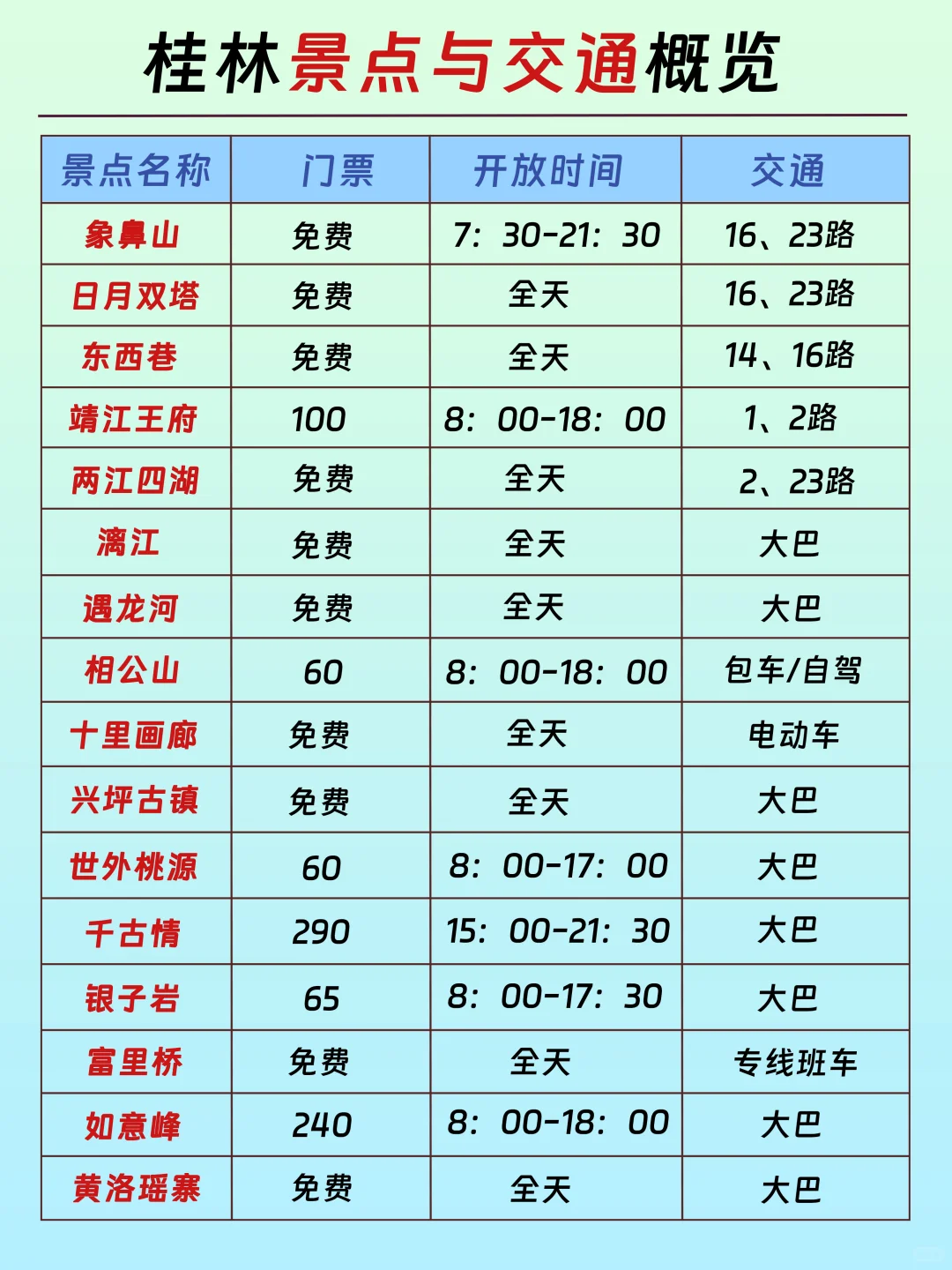 桂林5天4晚攻略|7-9月去旅游必看！！