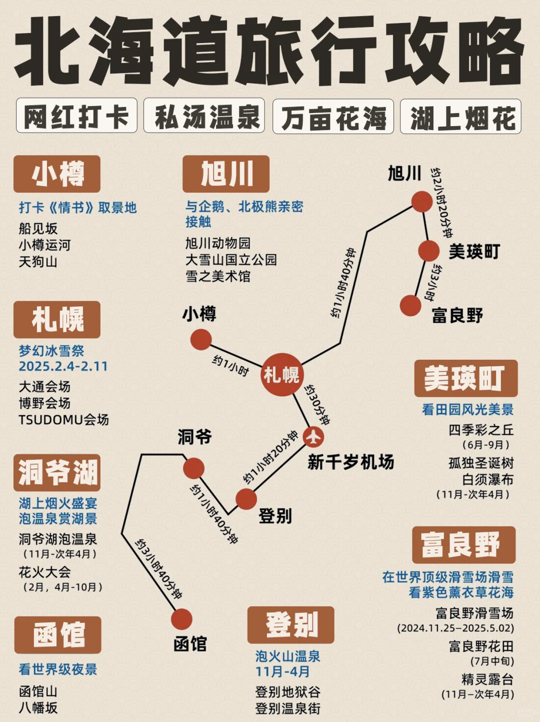 第一次去北海道旅游攻略，超全干货看！