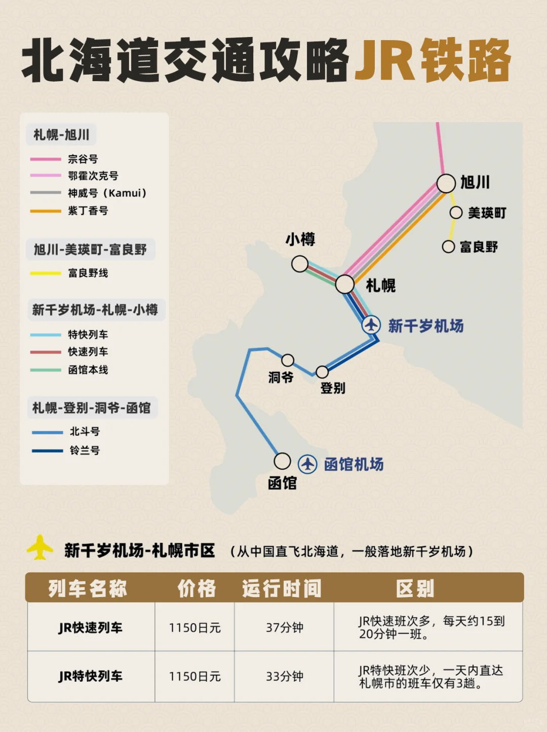 第一次去北海道旅游攻略，超全干货看！