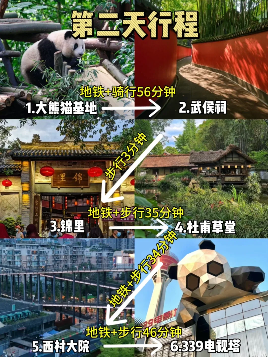 成都旅游攻略‼️4天3晚不绕路行程+避坑指南