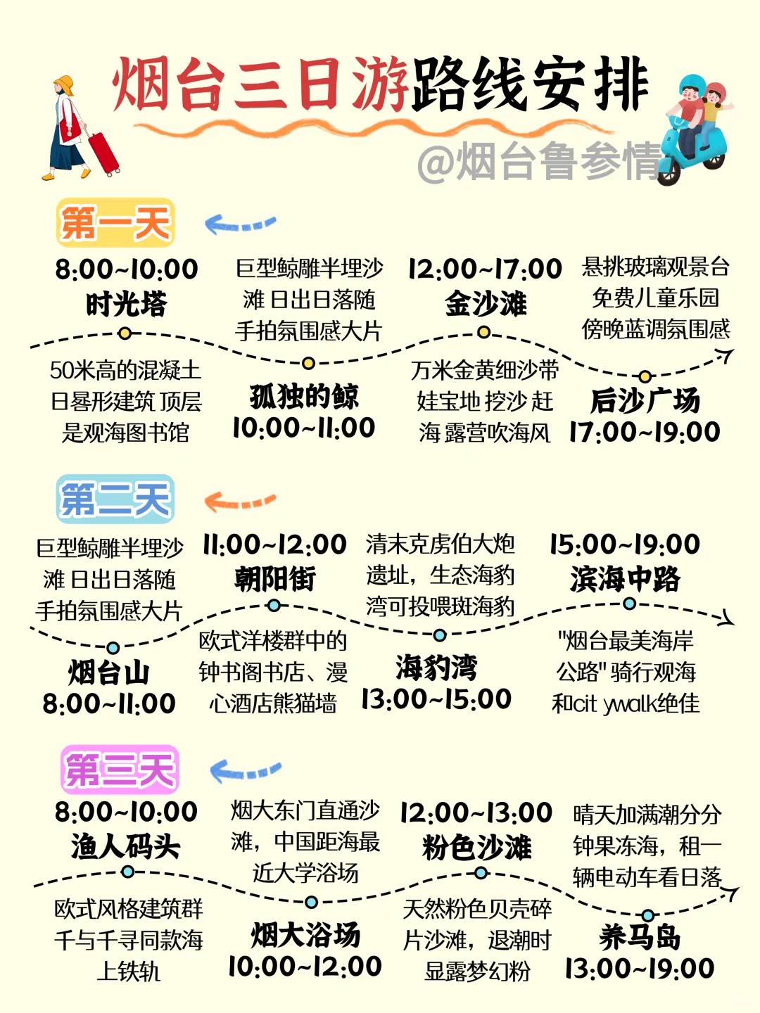 J人熬夜画的烟台旅游路线图｜直接抄作业！