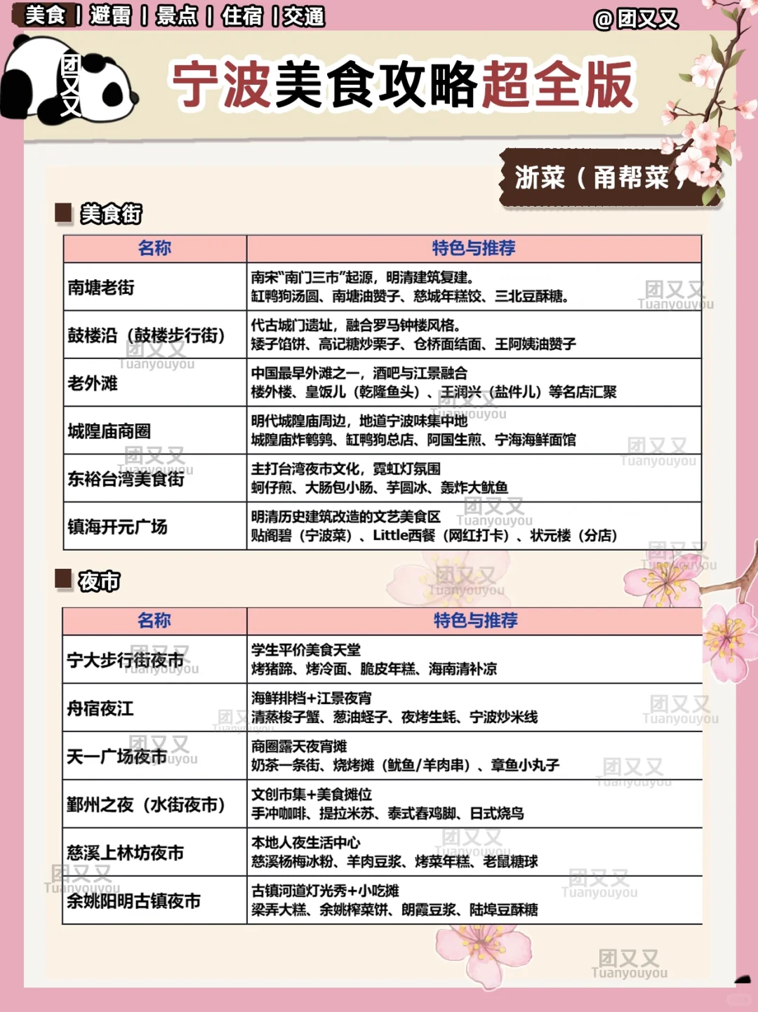 宁波🌸超细+避雷指南‼️3天2晚旅游攻略（景点