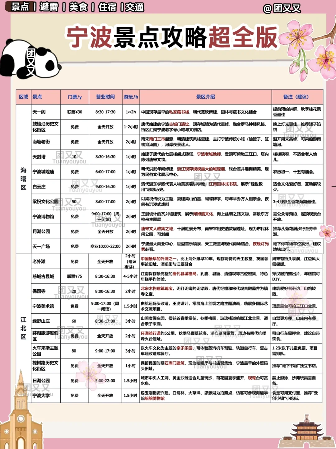 宁波🌸超细+避雷指南‼️3天2晚旅游攻略（景点