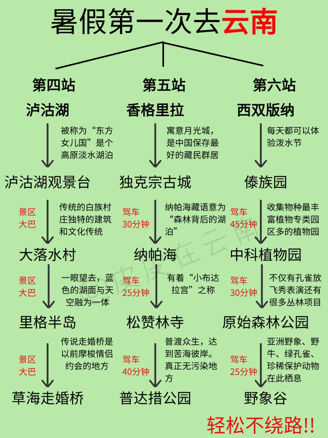 暑假云南亲子游天花板！（不走回头路篇）