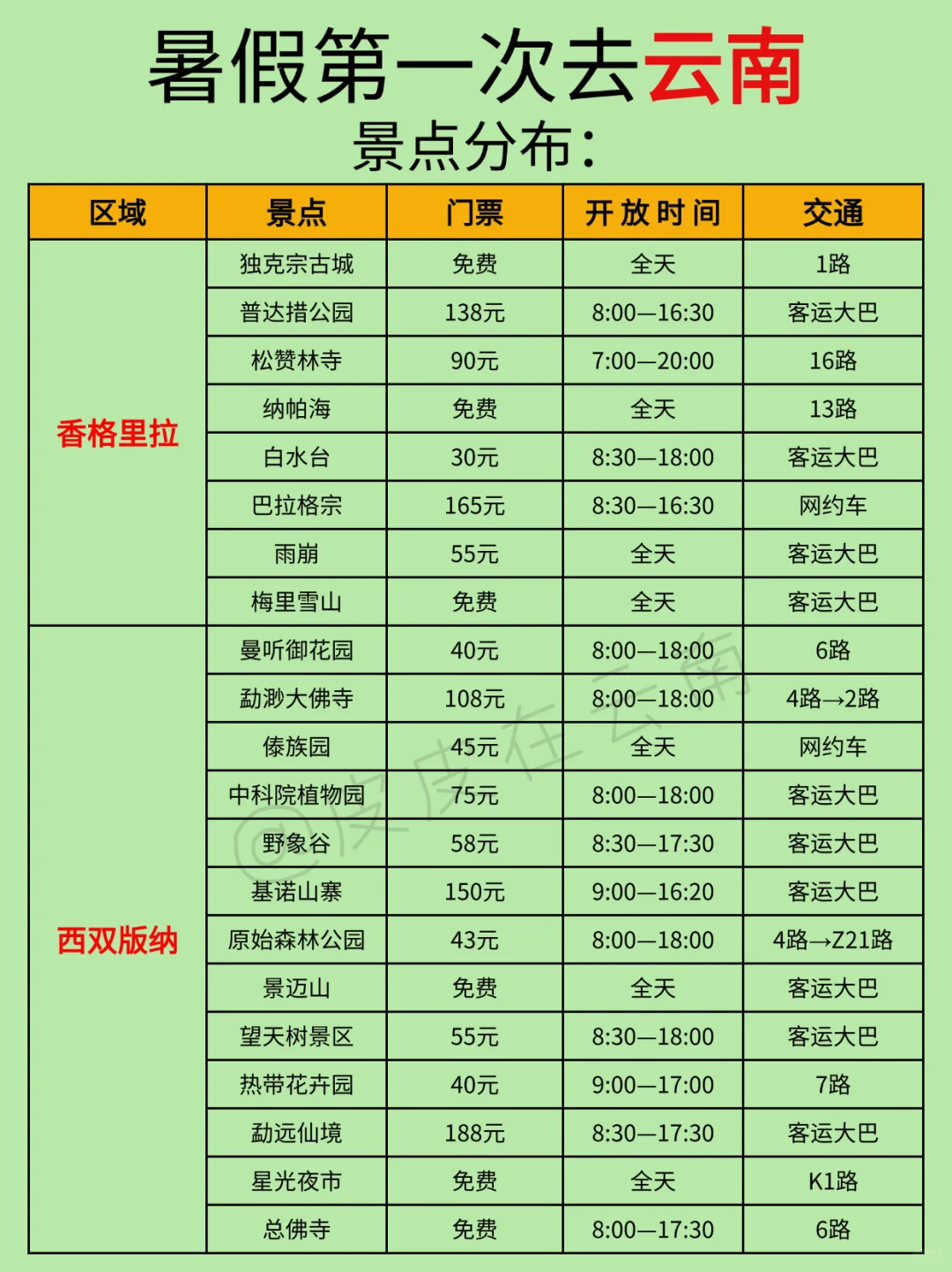 暑假云南亲子游天花板！（不走回头路篇）