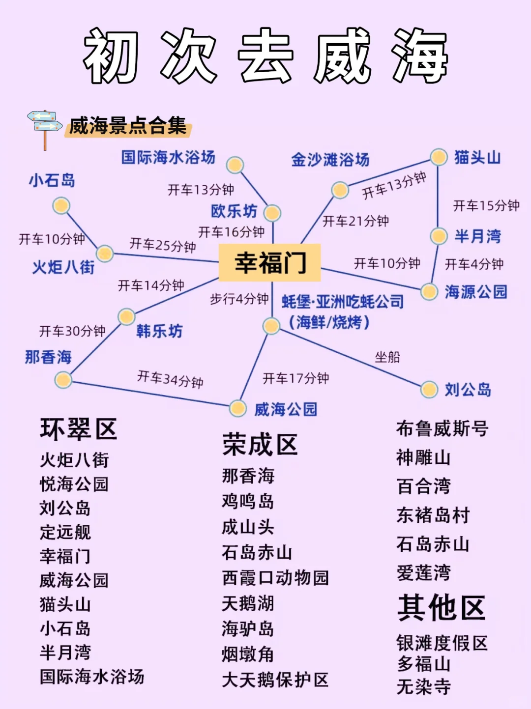 去威海前，听点不一样的大实话吧......