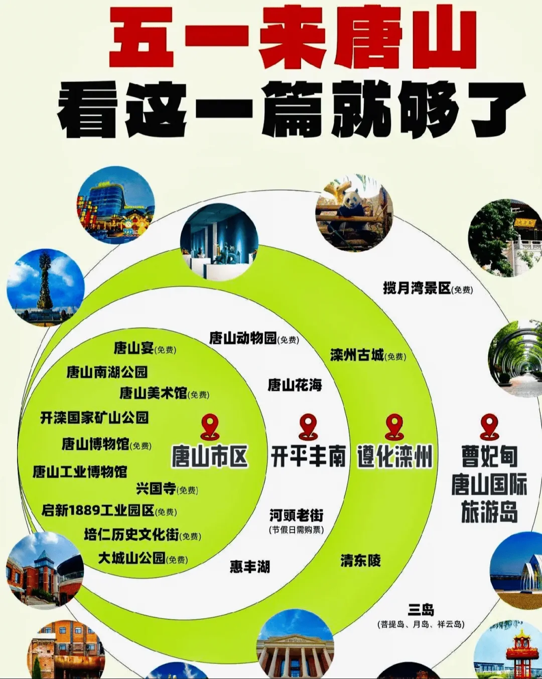 假期来唐山看这篇就够了❗这么近那么美