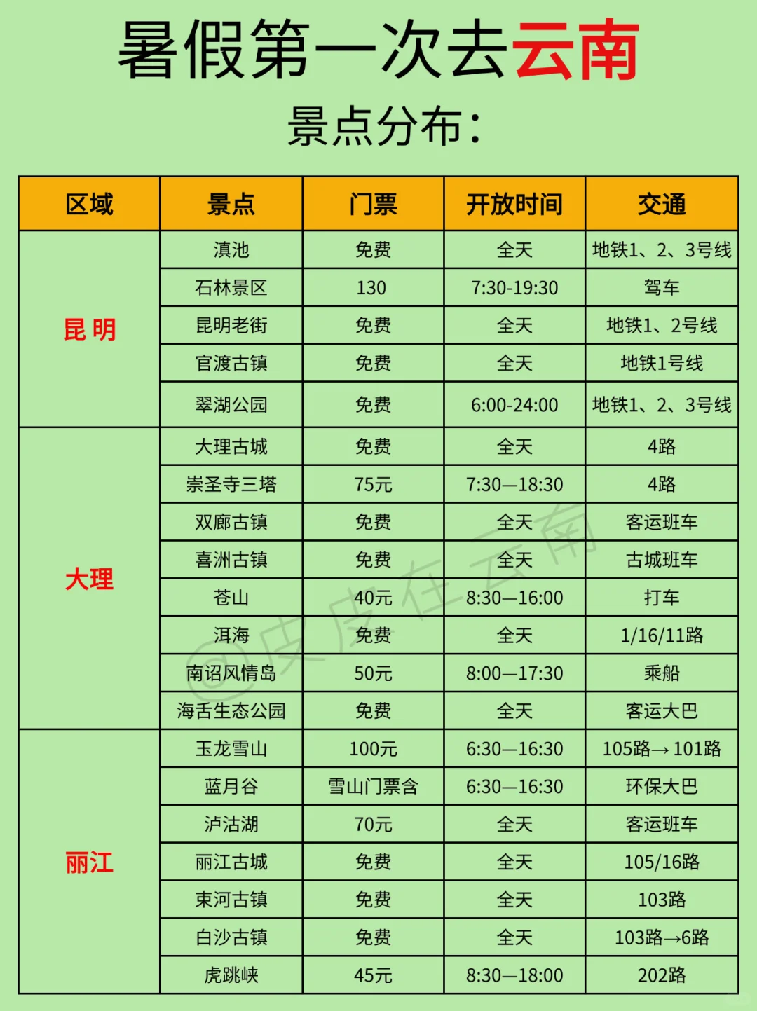 暑假云南亲子游天花板！（不走回头路篇）