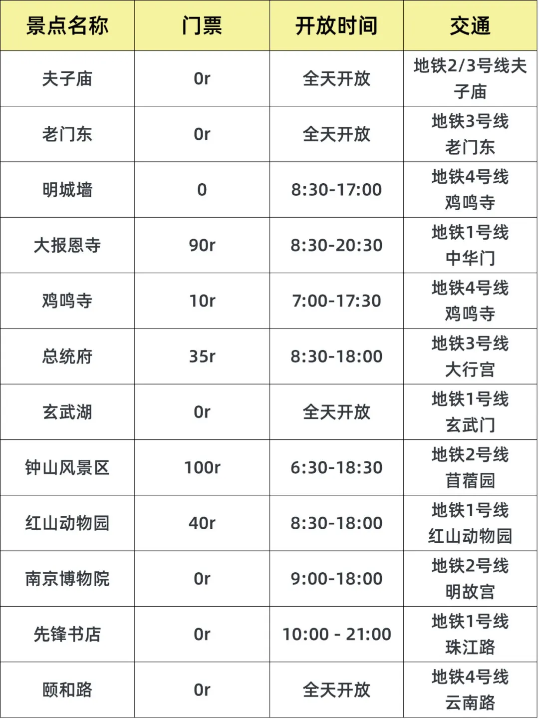 6-8月想来南京游玩的家人们听劝！
