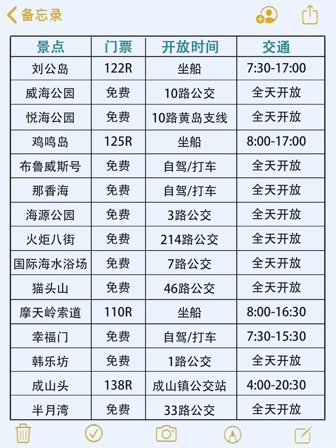 7-8🈷️来威海玩的‼️别怪我没提前告诉