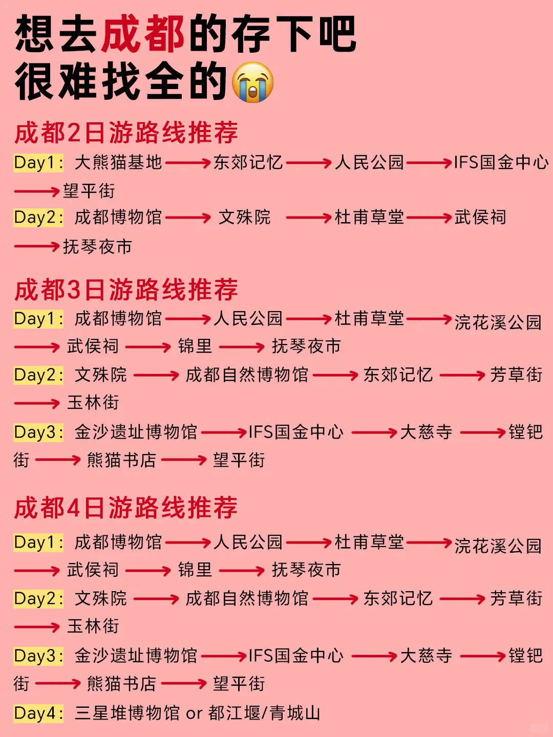 成都景点红黑榜 🌸建议去 VS 不建议去