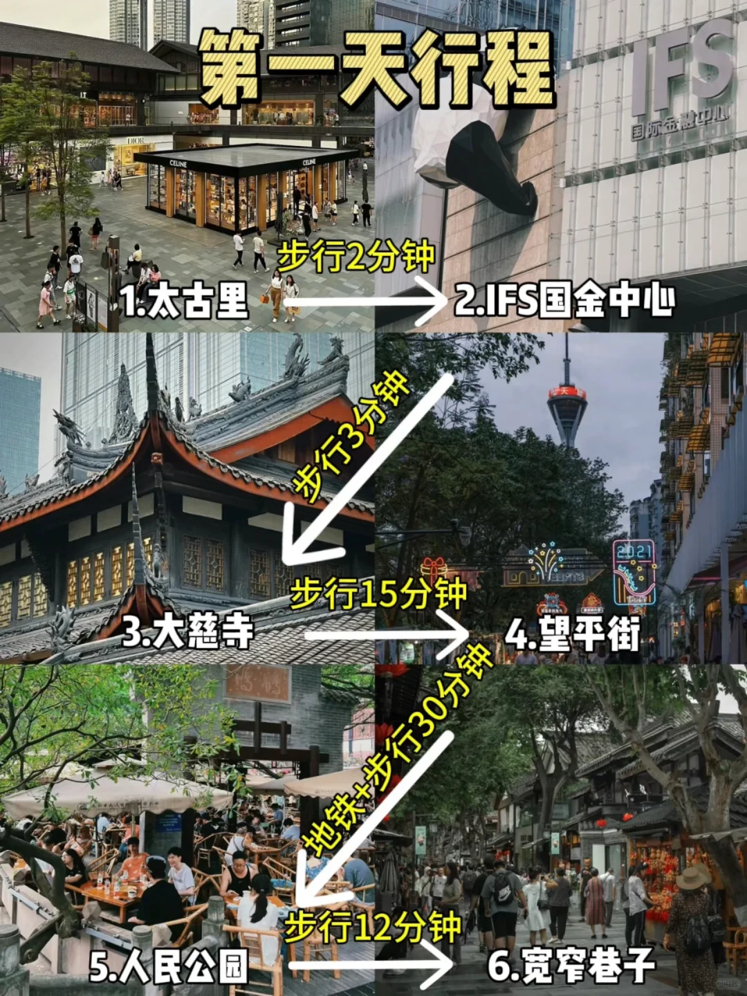 成都旅游攻略‼️4天3晚不绕路行程+避坑指南