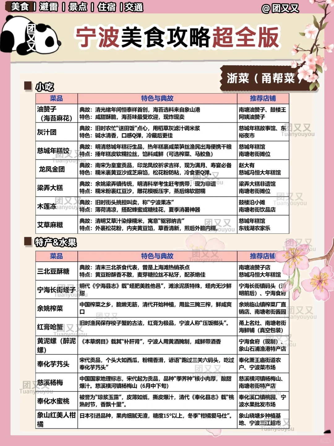 宁波🌸超细+避雷指南‼️3天2晚旅游攻略（景点