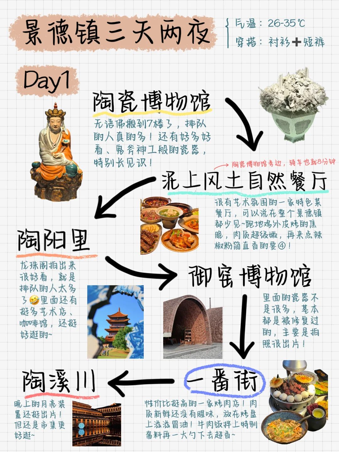 景德镇大学生手写版旅游攻略☺（不踩雷）