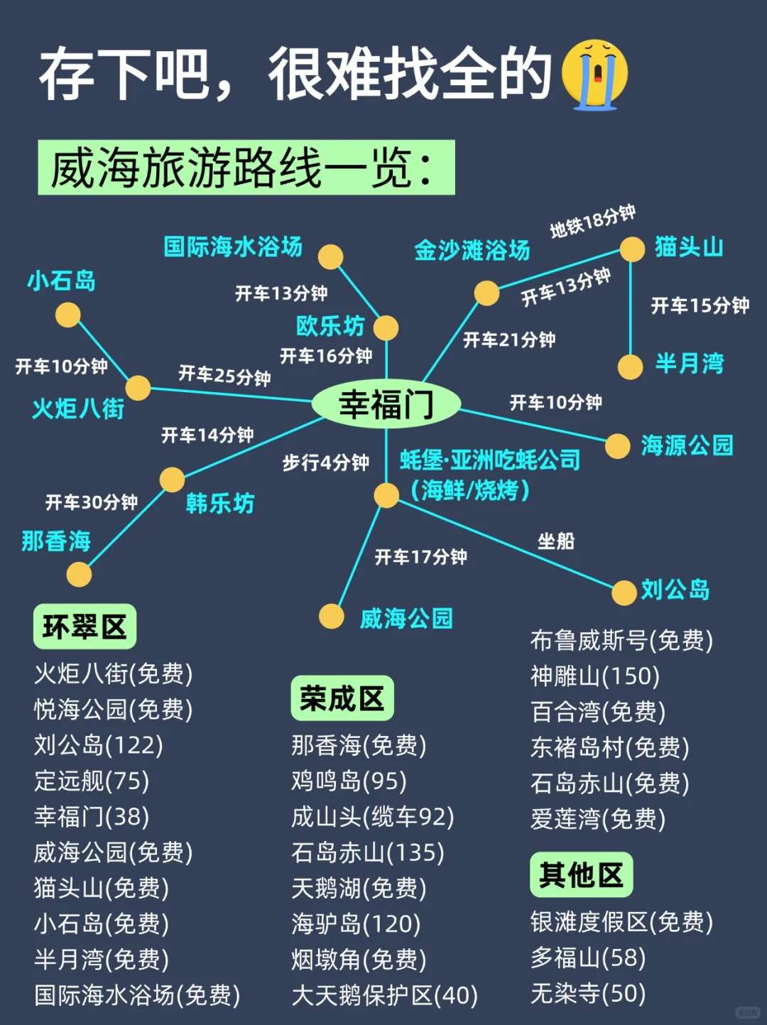 暑假来威海旅游不看这篇攻略‼小心被宰