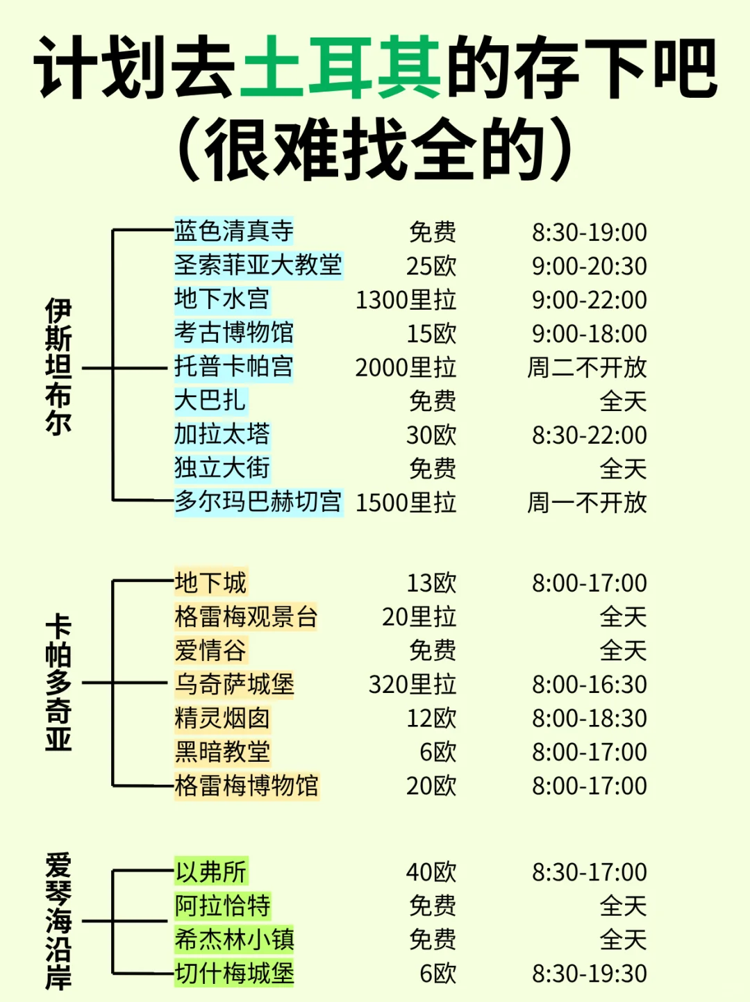 写给6-8月去土耳其的朋友🔥实用攻略