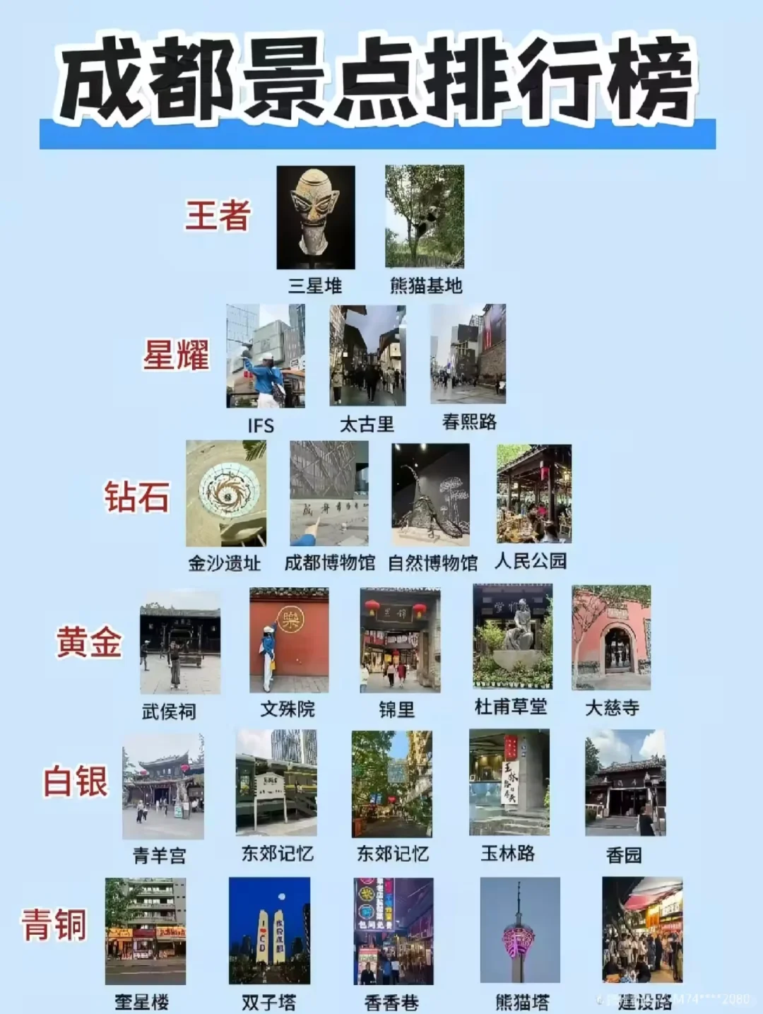 码住！终于有人把成都的景点说清楚了