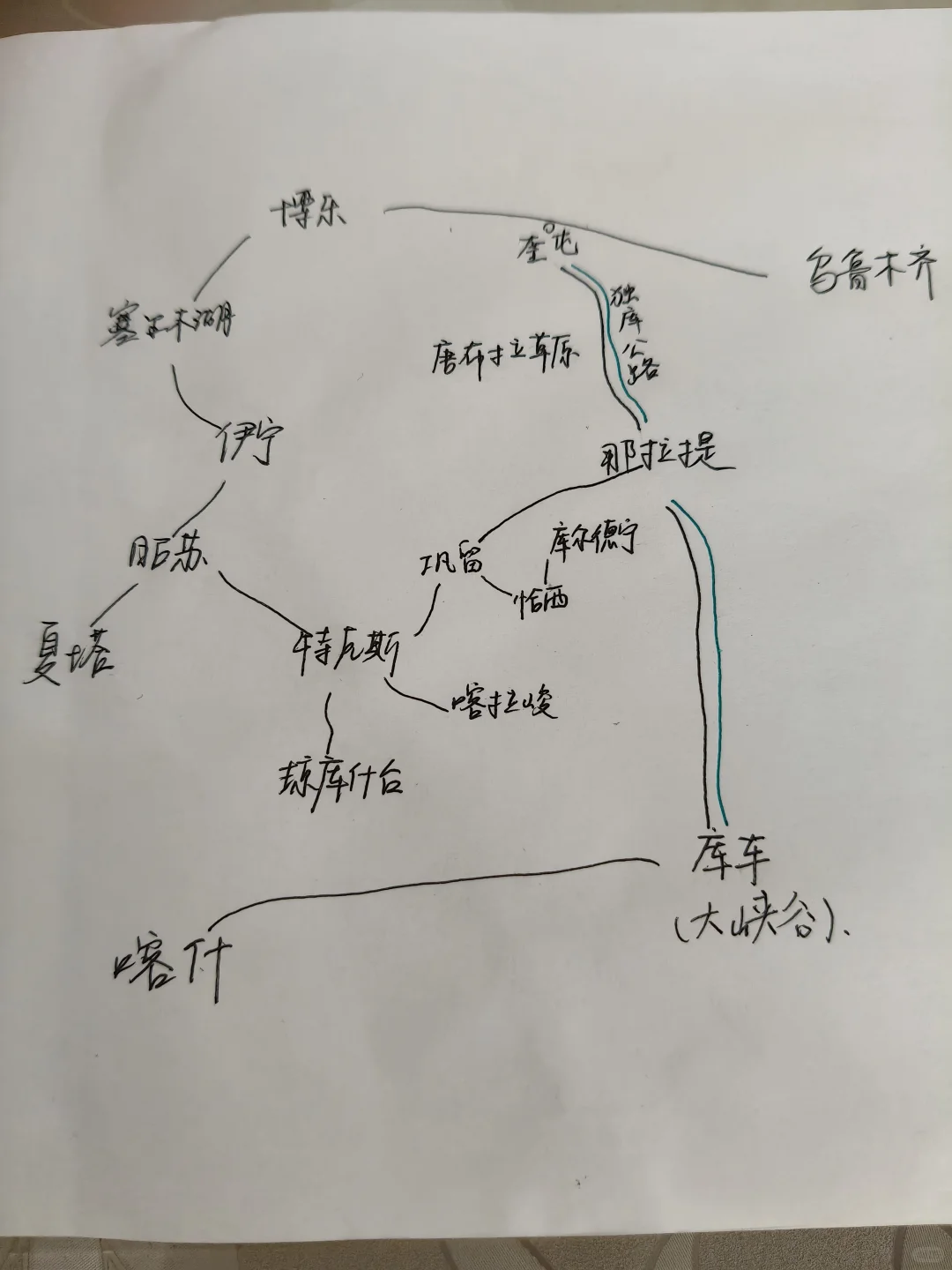 新疆旅游攻略分享，求建议