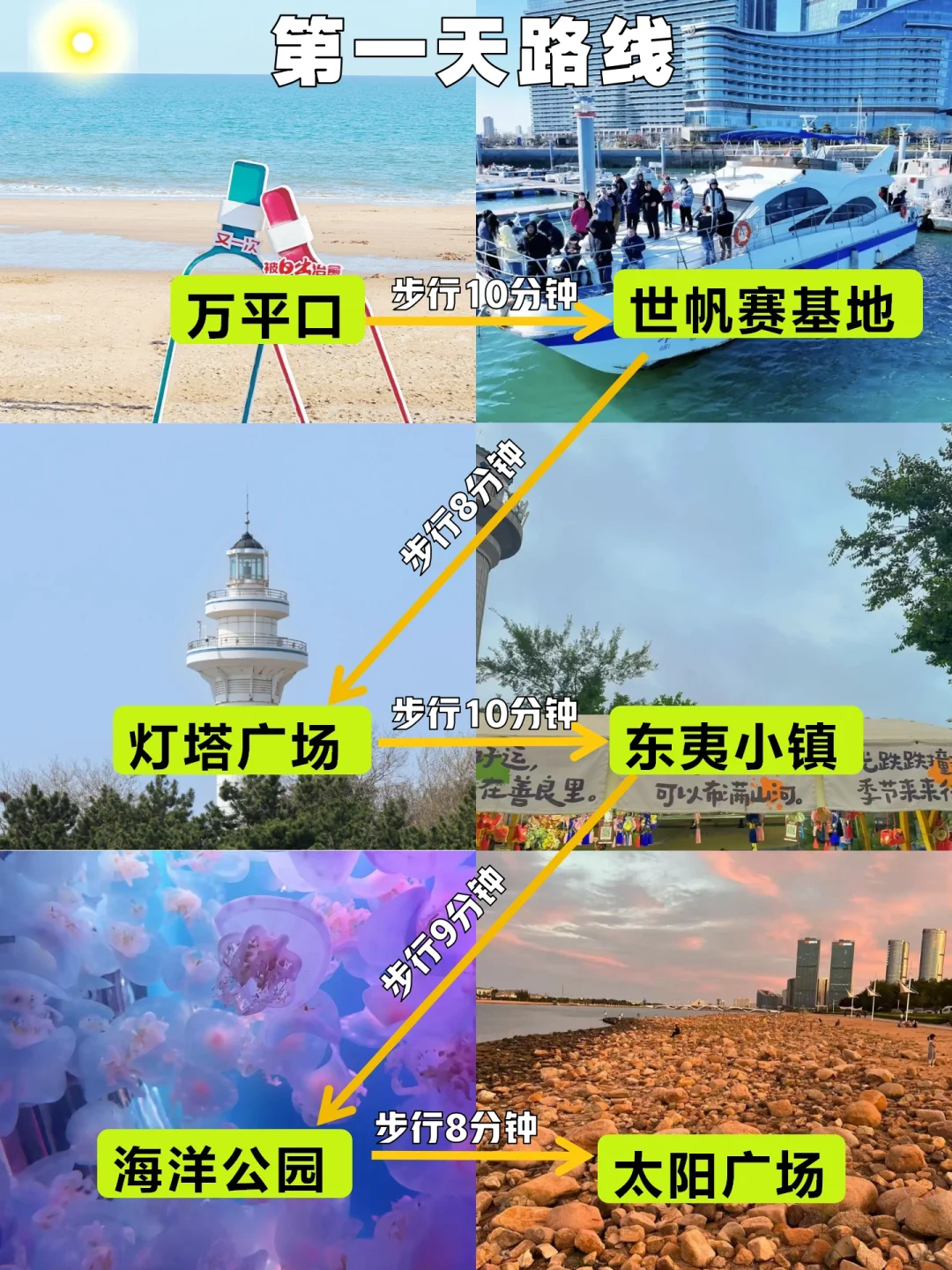 📍女大学生 日照两天一夜精华版旅游攻略